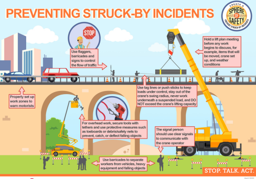 Struck By Incidents infographic